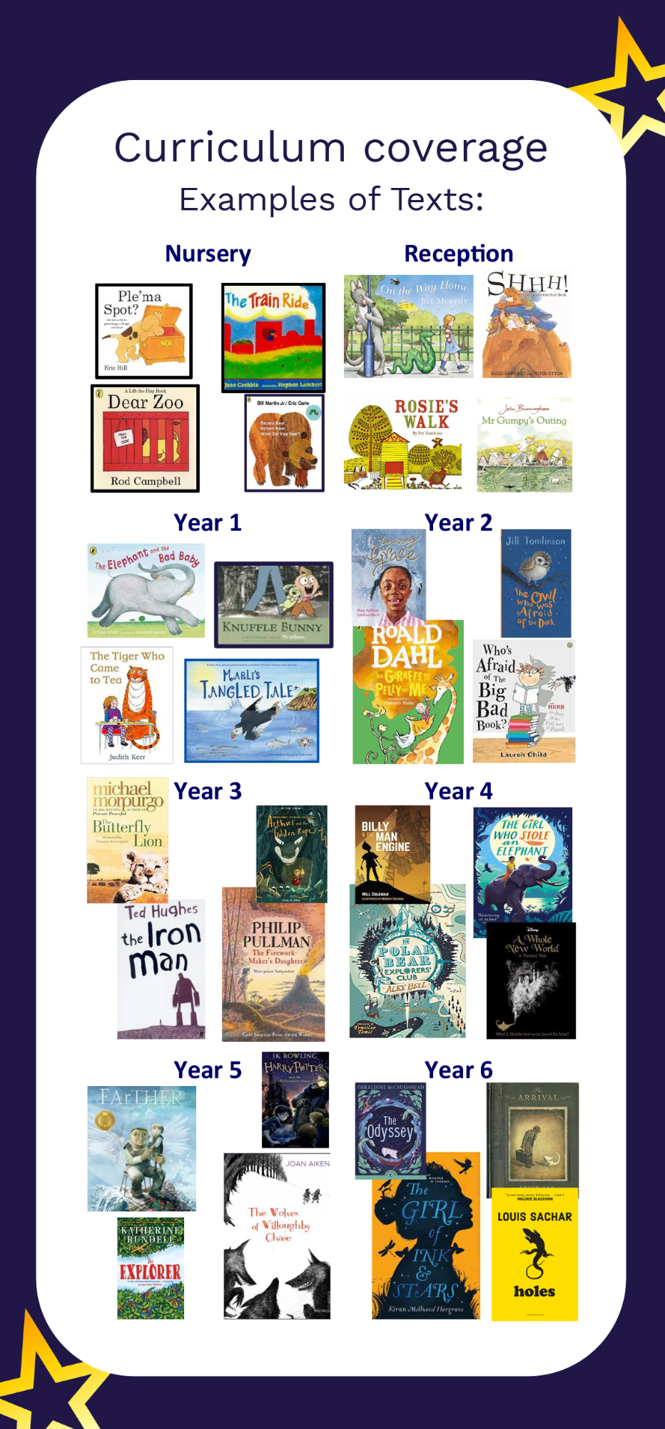 Read Write Inc Curriculum Coverage