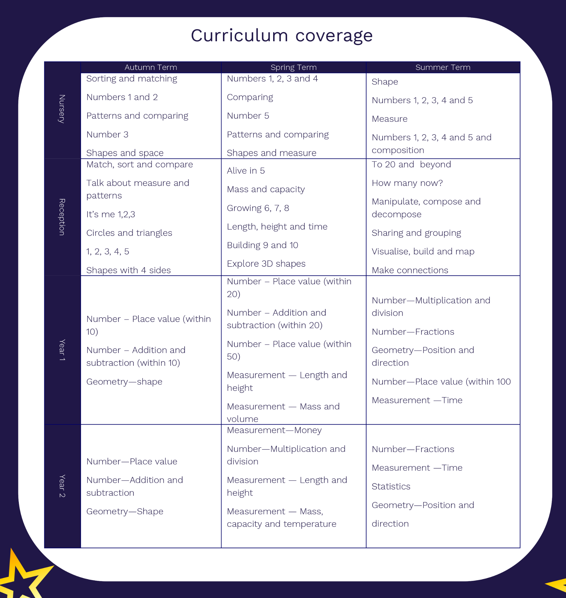 Maths Curriculum Coverage