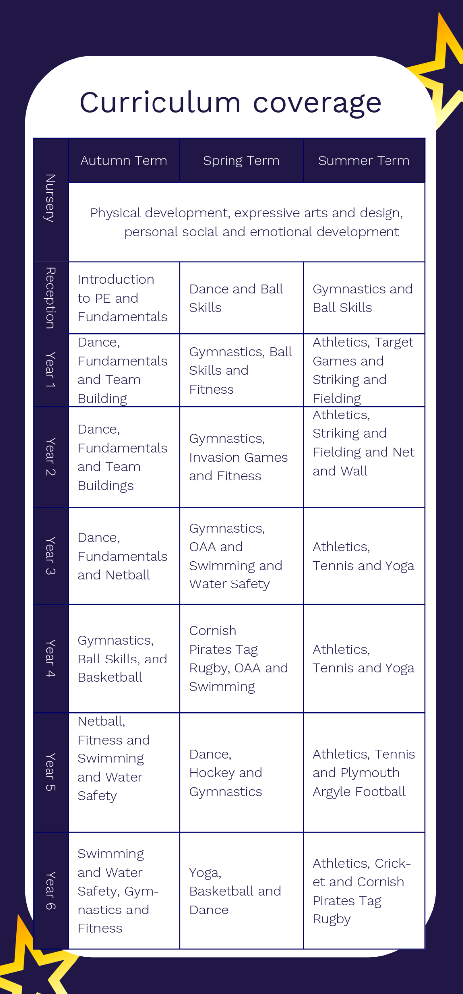 P.E. Curriculum Coverage