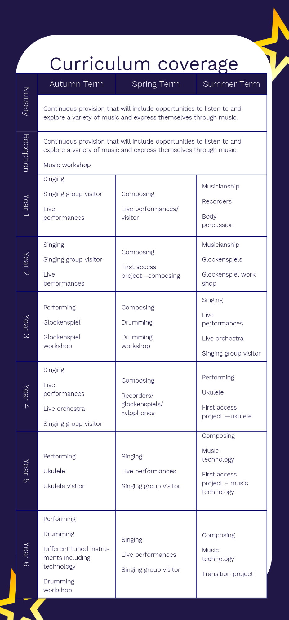 Music Curriculum Coverage