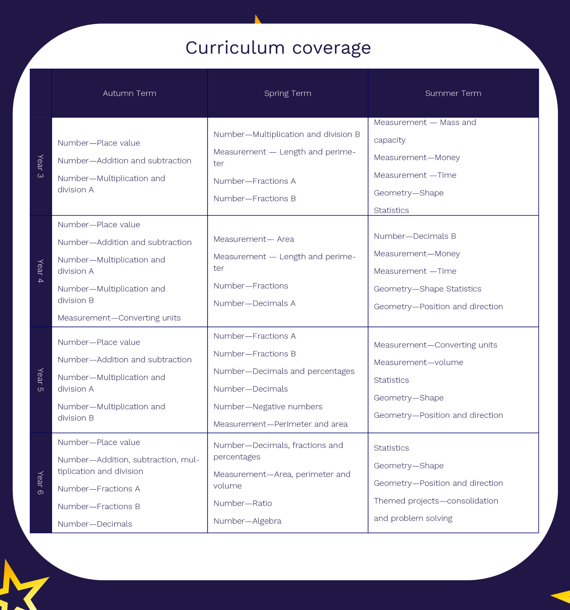 KS2 Curriculum Coverage