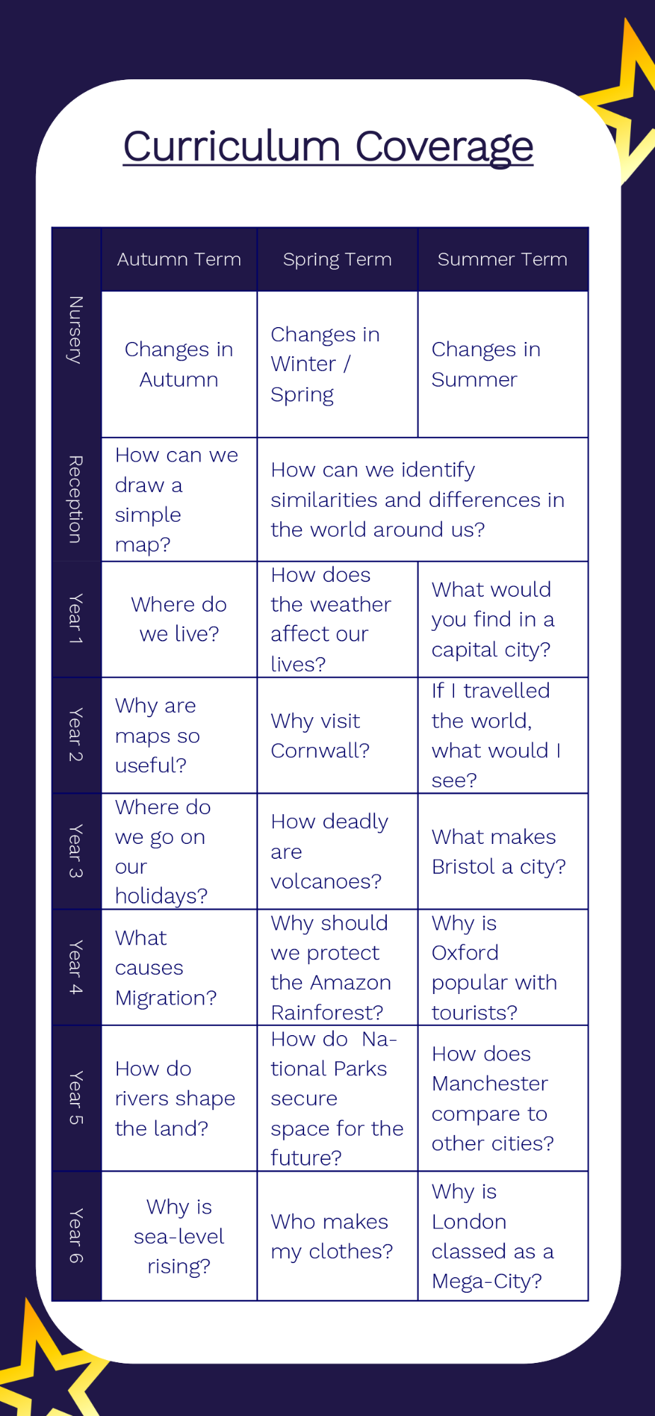 Geography Curriculum Coverage